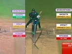 The two different results of ball-tracking in LBW appeal against Rassie van der Dussen