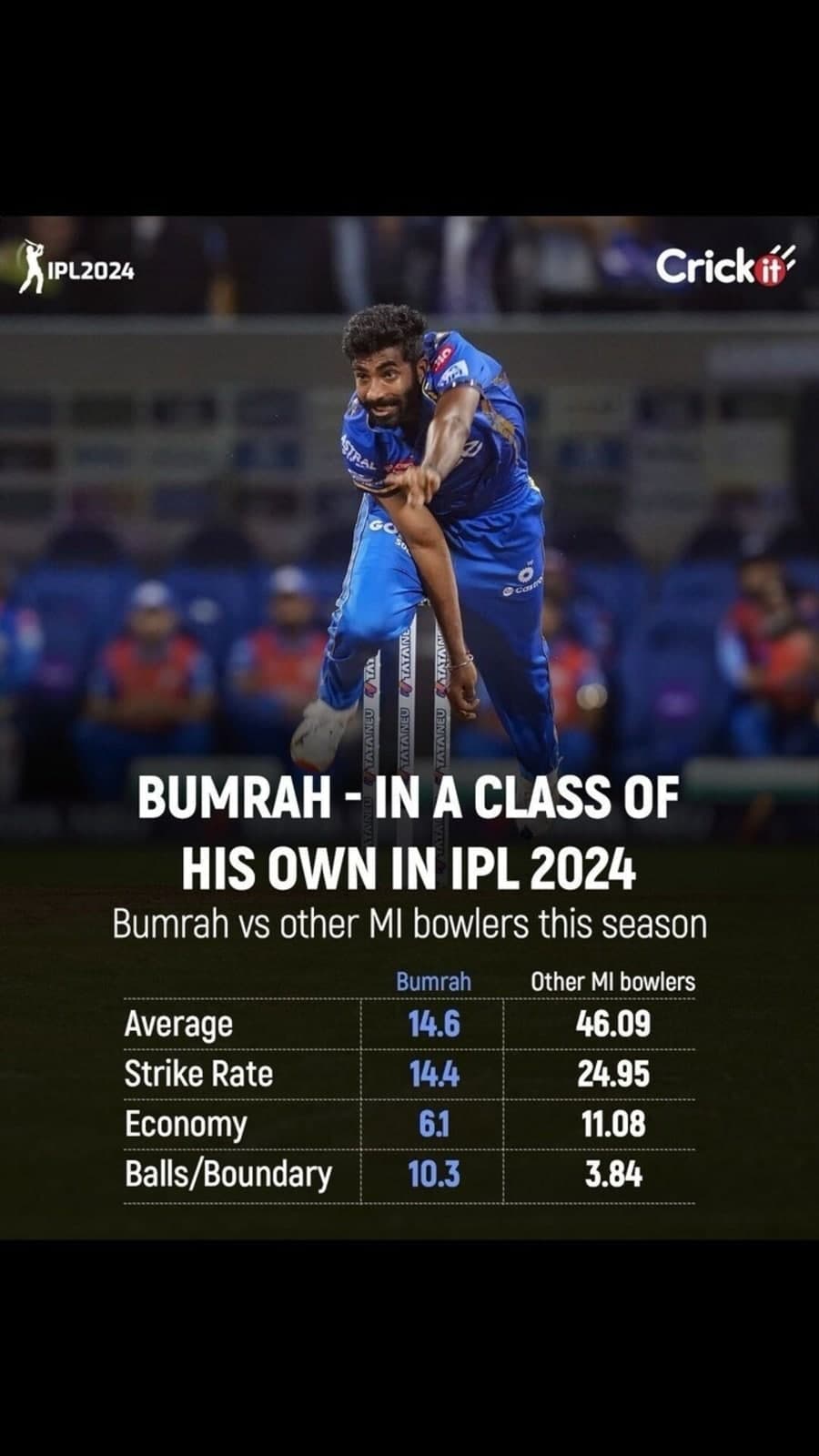 Bumrah_IPL