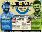 india_ban_t20wc_info