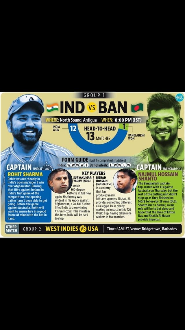 india_ban_t20wc_info