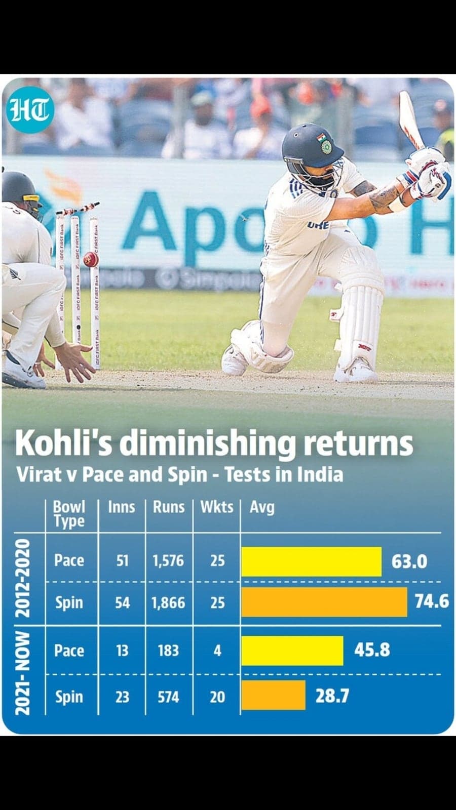 kohli_spin